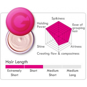 Gatsby Moving Rubber Spiky Edge (Pink) Hair Wax 15g